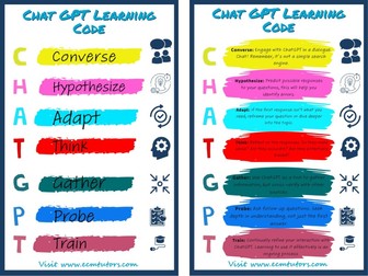 ChatGPT Learning Code Poster Pack for Classroom Wall