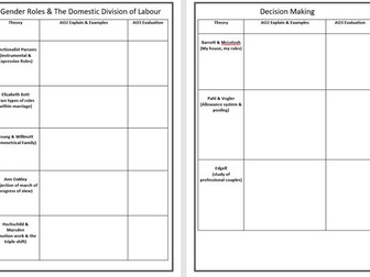 AS & A Level Sociology family and education revision booklet