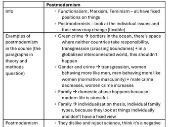 Sociology Main Topics