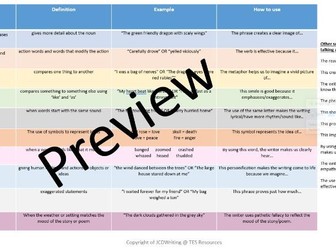 Figurative Language Handout