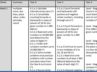 Whole school maths long term plan with progression statements