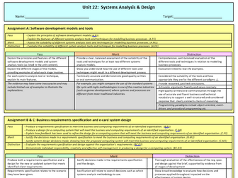 Unit 22 (Systems Analysis & Design) Checklist - BTEC Level 3 Computing
