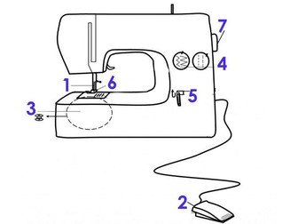 Label the sewing machine starter