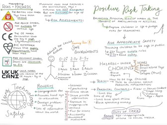 Comp 3 LAA LAB LAC REVISION PACK