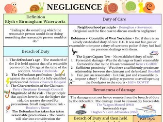 Tort Law A Level Law
