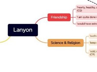 Jekyll and Hyde Character Key Quotes - Edexcel GCSE English Literature