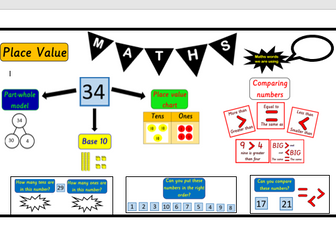 KS1 year 2 Maths Working Wall Display pack ~ titles, pictures, posters ~ supports WRM