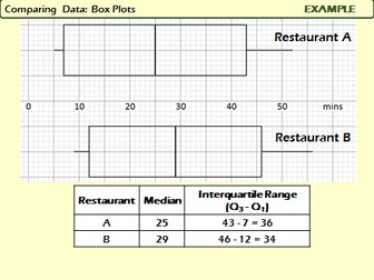 Raw Numerical Data: Comparing Box Plots
