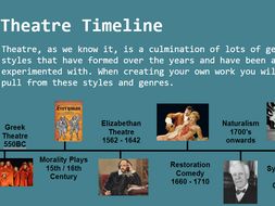 6 Week Intro to GCSE Drama - Edexcel