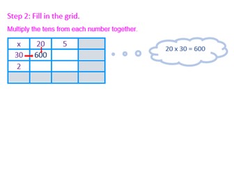 Grid Multiplication Steps with Images