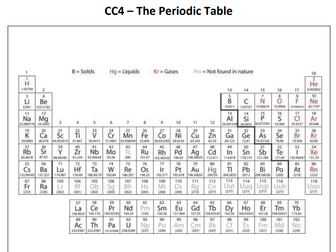 CC4 Combined Chemistry GCSE Workbook