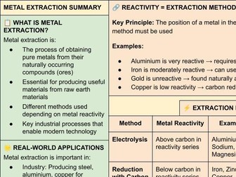C4 AQA Trilogy Metal Extraction Methods Summary Sheet