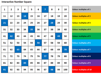 Interactive Number Square/100 Square