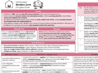 'Modern Love' by Douglas Dunn Knowledge Organiser