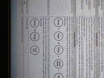 Self-quizzing / knowledge organisers AQA GCSE PE with a two year overview