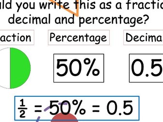 Connecting Fractions, Decimals & Percentages