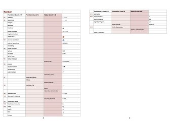 Maths GCSE Content Booklet (EdExcel)