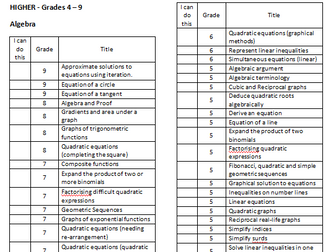 GCSE MATHS 9-1 CHECKLIST HIGHER
