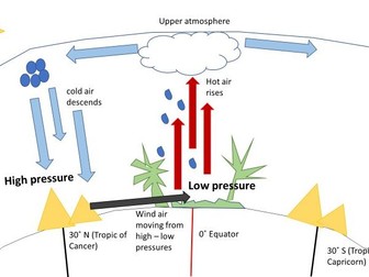 High and Low Pressure animation