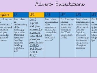 Y6 Expectations Catholic R.E.