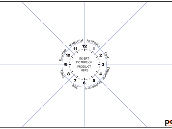 ACCESSFM Revision Clock - Product Analysis Tool