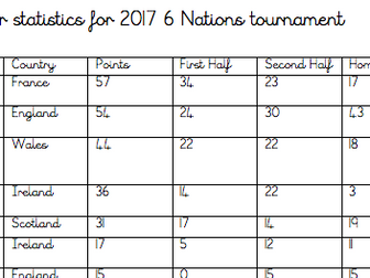 Reading information tables, year 3, 6 nations theme