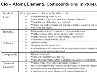 AQA Trilogy Chemistry revision booklets for paper 1 and paper 2
