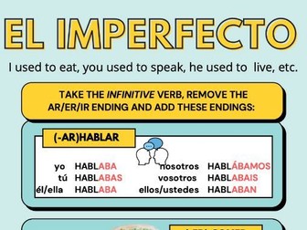 Spanish verb conjugation poster - Imperfect tense