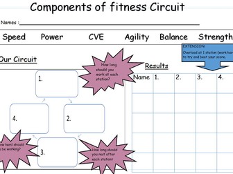 Circuit Training lesson with Components of Fitness