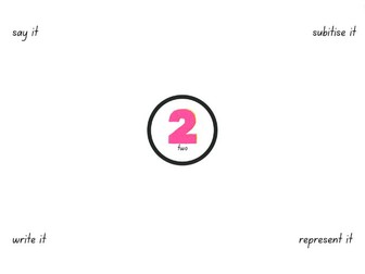 1-10 recognise, record, subitise and represent a4 laminates EYFS/SEND
