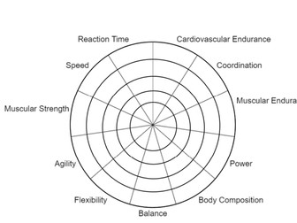 Components of Fitness - Performance Profile