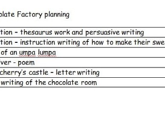 Unit of Work English - Charlie and the Chocolate Factory