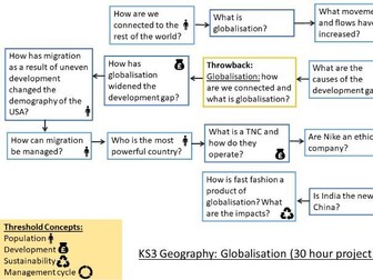 KS3 scheme of learning - Globalisation