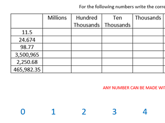 GCSE Maths/Functional Skills- Place Value Worksheet