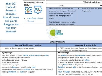 KS2 Subject Organisers (for Class Teachers and Subject Leaders)