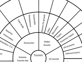 AQA GCSE Geography Tourism Revision Wheel