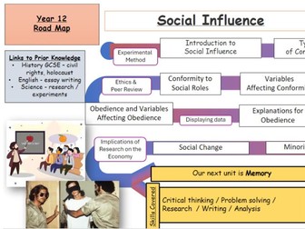AQA Psychology Social Influence Lessons AQA