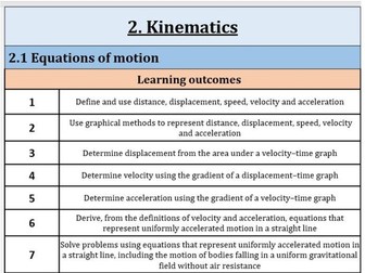 Kinematics: Cambridge International AS Level Physics - Topic 2