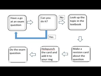 Revision Flowchart Exercise - any topic