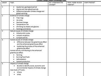 GCSE OCR B Subject Knowledge/ RAG Sheets - Revision guidance