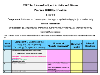BTEC Tech Award in Sport, Activity and Fitness 2018, Scheme of Work.