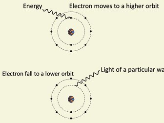 Edexcel GCSE Physics Equations