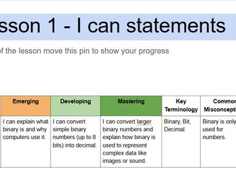 KS3 Data Representation