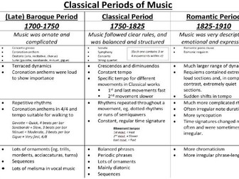 Musical Context Quick Revision Guide (All on One Page - for last-minute cramming) GCSE AQA