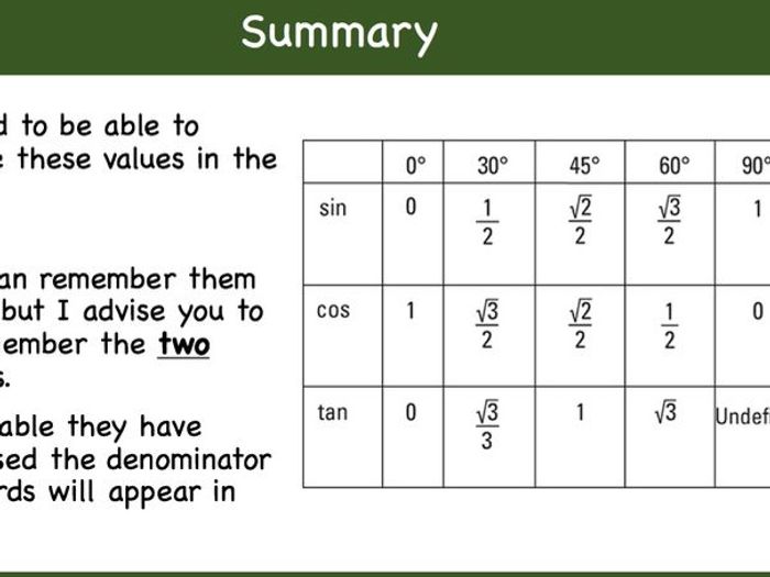 GCSE Exact Trigonometric Values | Teaching Resources