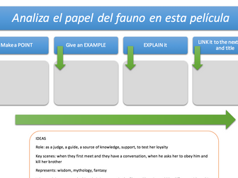 El laberinto del fauno // Pan's Labyrinth // Essay Planning Document - AS // A2 Spanish // New Spec