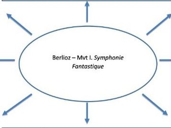 Edexcel A Level Music - Berlioz Element Map