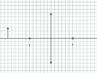 GCSE Physics Lens diagrams