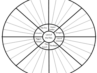 Quote Wheel: Lord of the Flies Revision