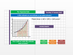 Area under a curve/trapezium rule (GCSE 9-1) | Teaching Resources